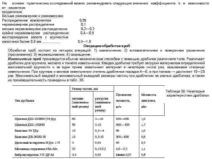 На основе практических исследований можно рекомендовать следующие значения коэффициента k в зависимости от характера