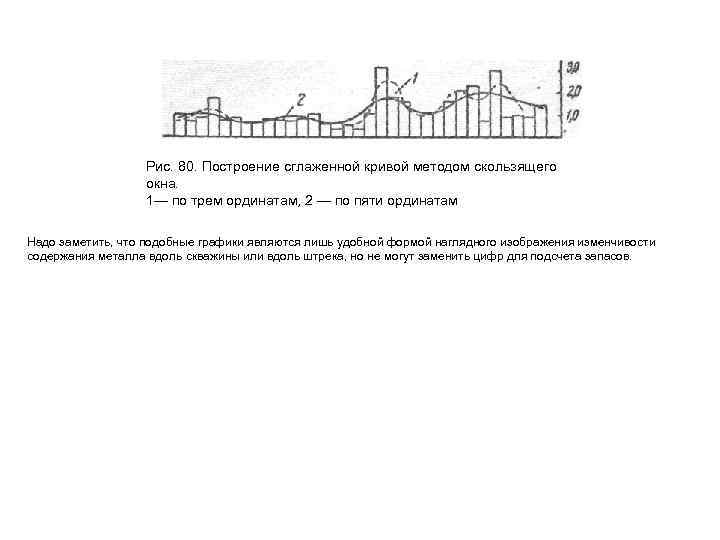 Рис. 80. Построение сглаженной кривой методом скользящего окна. 1— по трем ординатам, 2 —