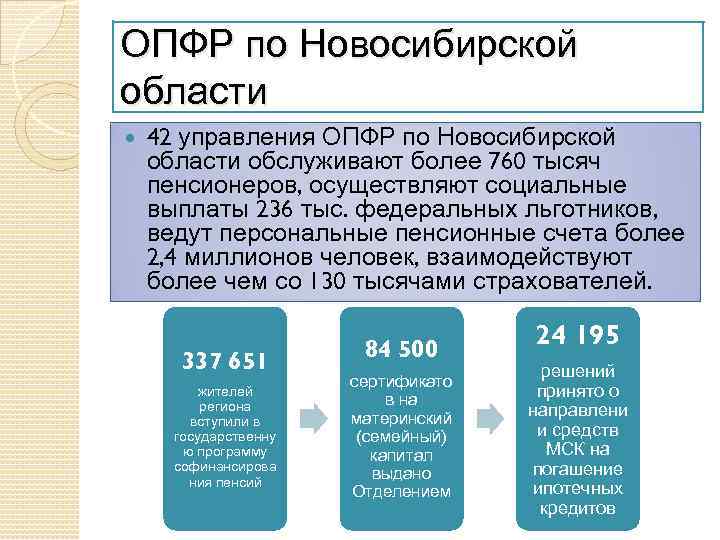ОПФР по Новосибирской области 42 управления ОПФР по Новосибирской области обслуживают более 760 тысяч