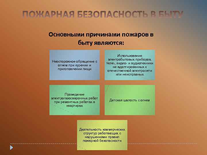 Основными причинами пожаров в быту являются: Неосторожное обращение с огнем при курении и приготовлении