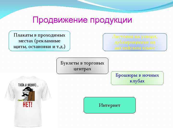 Продвижение продукции Плакаты в проходимых местах (рекламные щиты, остановки и т. д. ) Листовки