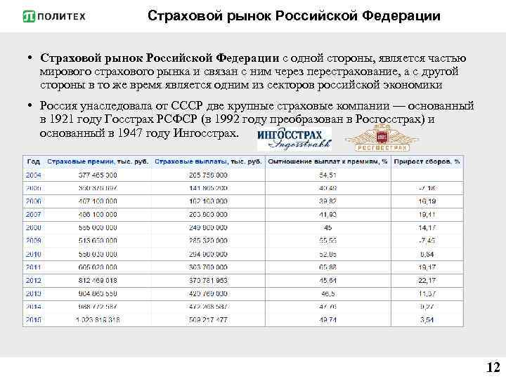 Страховой рынок Российской Федерации • Страховой рынок Российской Федерации с одной стороны, является частью