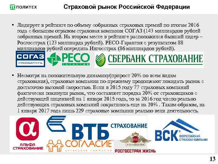 Страховой рынок Российской Федерации • Лидирует в рейтинге по объему собранных страховых премий по