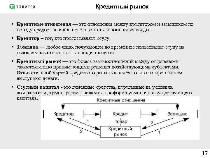 Система кредитных отношений между странами. Взаимосвязь участников кредитного рынка. Отношения между кредитором и заемщиком. Схема кредитных отношений.