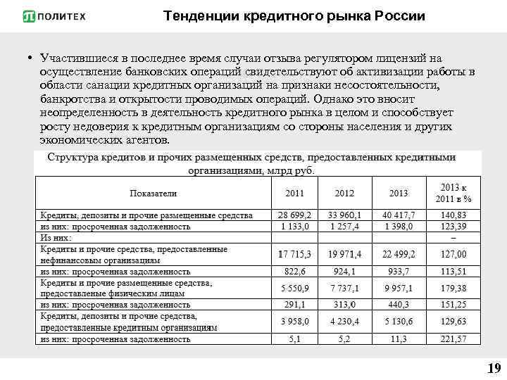 Тенденции кредитного рынка России • Участившиеся в последнее время случаи отзыва регулятором лицензий на