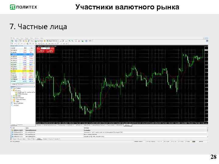 Участники валютного рынка 7. Частные лица 28 