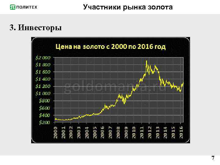 Участники рынка золота 3. Инвесторы 7 