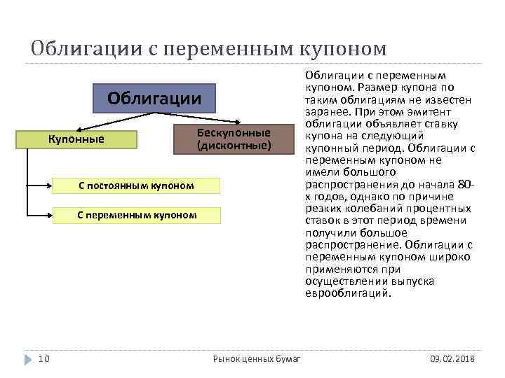 Облигации с переменным купоном Облигации Купонные Бескупонные (дисконтные) С постоянным купоном С переменным купоном