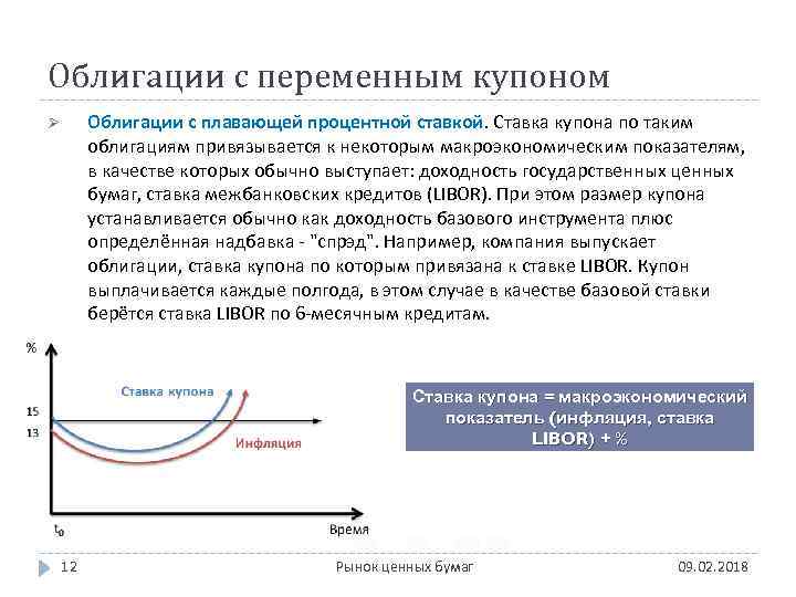 Процентные ставки ценных бумаг