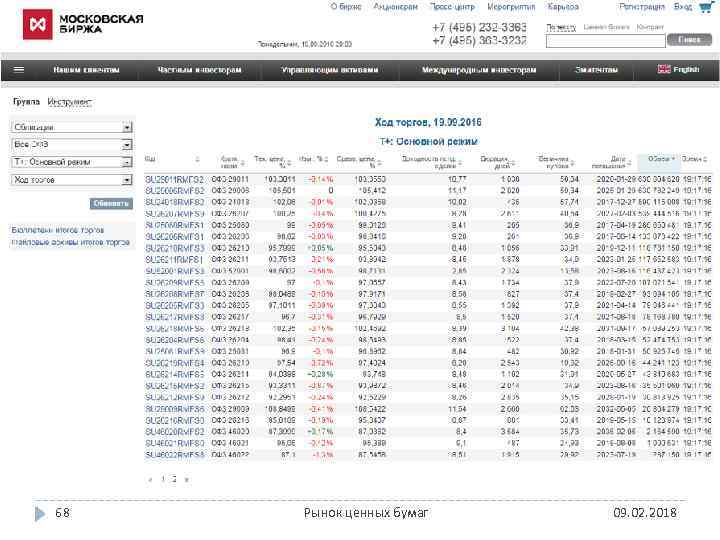 68 Рынок ценных бумаг 09. 02. 2018 