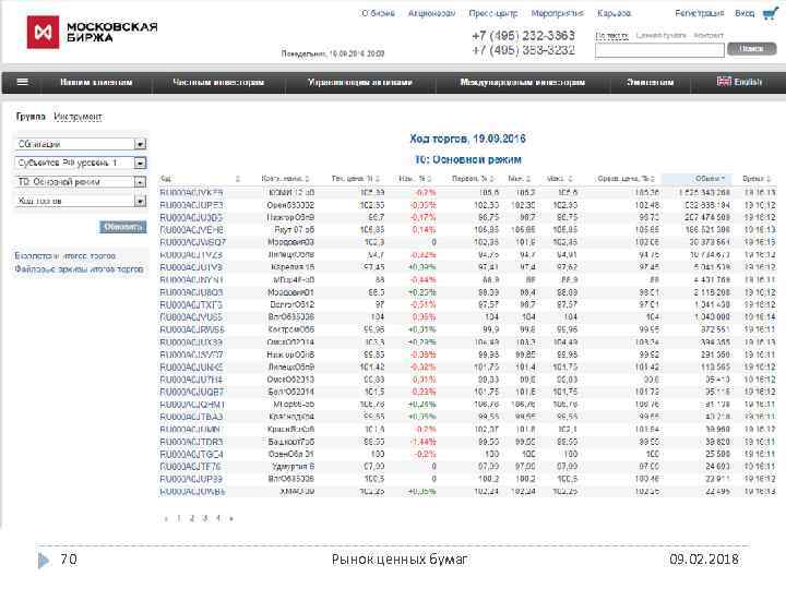 70 Рынок ценных бумаг 09. 02. 2018 