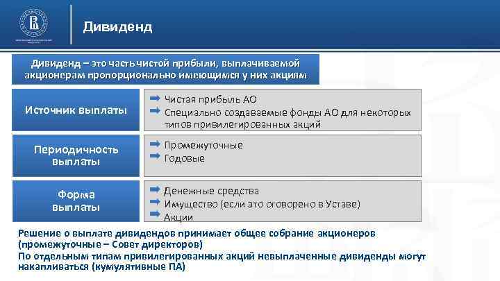 Дивиденд – это часть чистой прибыли, выплачиваемой акционерам пропорционально имеющимся у них акциям Источник