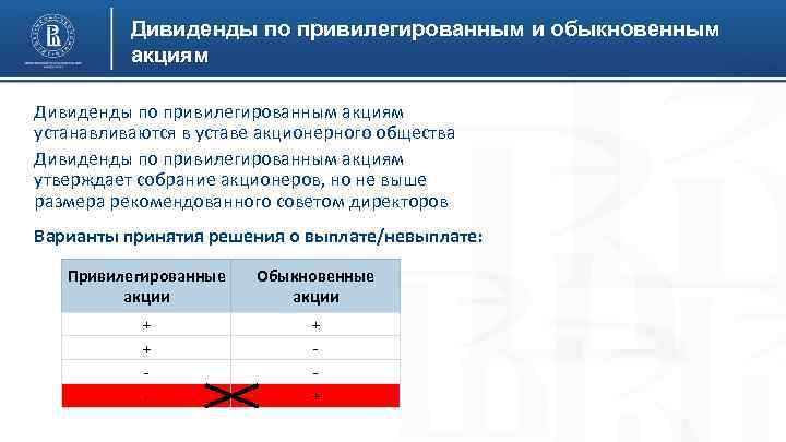 Дивиденды по привилегированным и обыкновенным акциям Дивиденды по привилегированным акциям устанавливаются в уставе акционерного