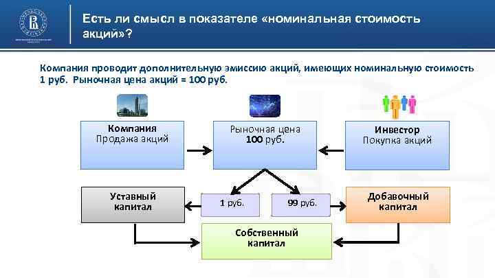 Есть ли смысл в показателе «номинальная стоимость акций» ? Компания проводит дополнительную эмиссию акций,