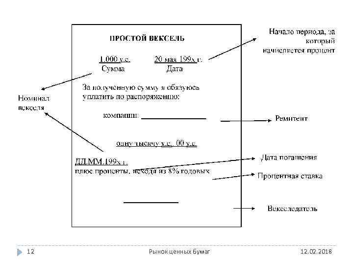 12 Рынок ценных бумаг 12. 02. 2018 