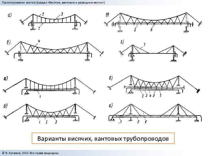 Проектирование мостов (раздел «Висячие, вантовые и разводные мосты» ) Варианты висячих, вантовых трубопроводов ©