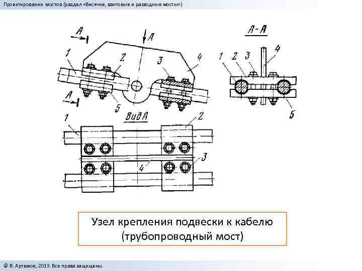 Проектирование мостов (раздел «Висячие, вантовые и разводные мосты» ) Узел крепления подвески к кабелю