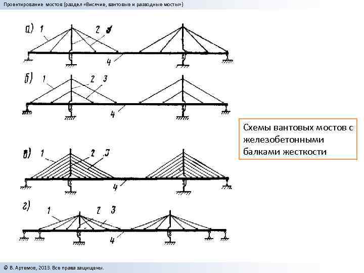 Схемы вантовых мостов. Вантовый мост схема. Разводные мосты схема. Висячий мост схема. Вантовые оттяжки мостов схема.