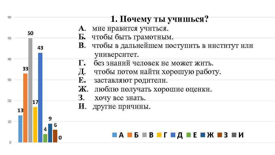 1. Почему ты учишься? 60 А. мне нравится учиться. Б. чтобы быть грамотным. В.