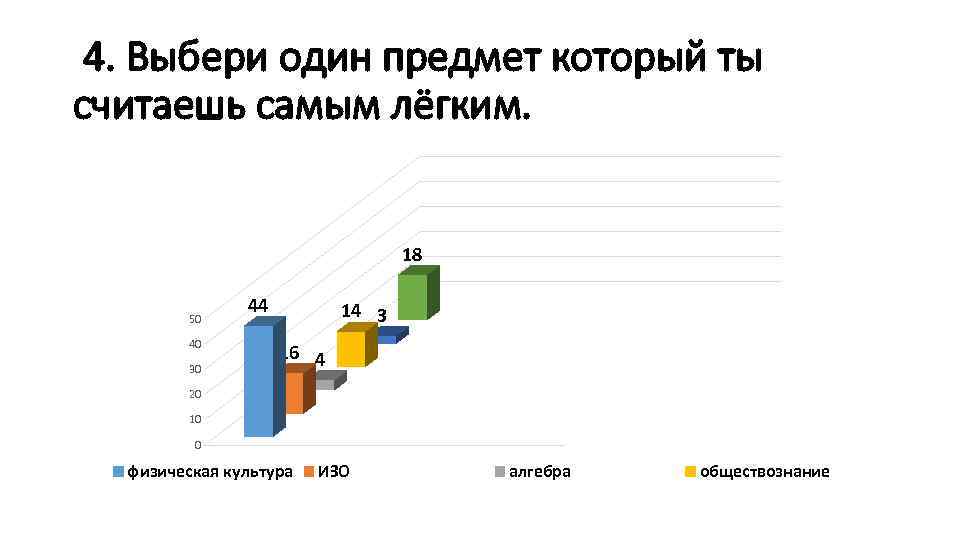 4. Выбери один предмет который ты считаешь самым лёгким. 18 50 40 30 44