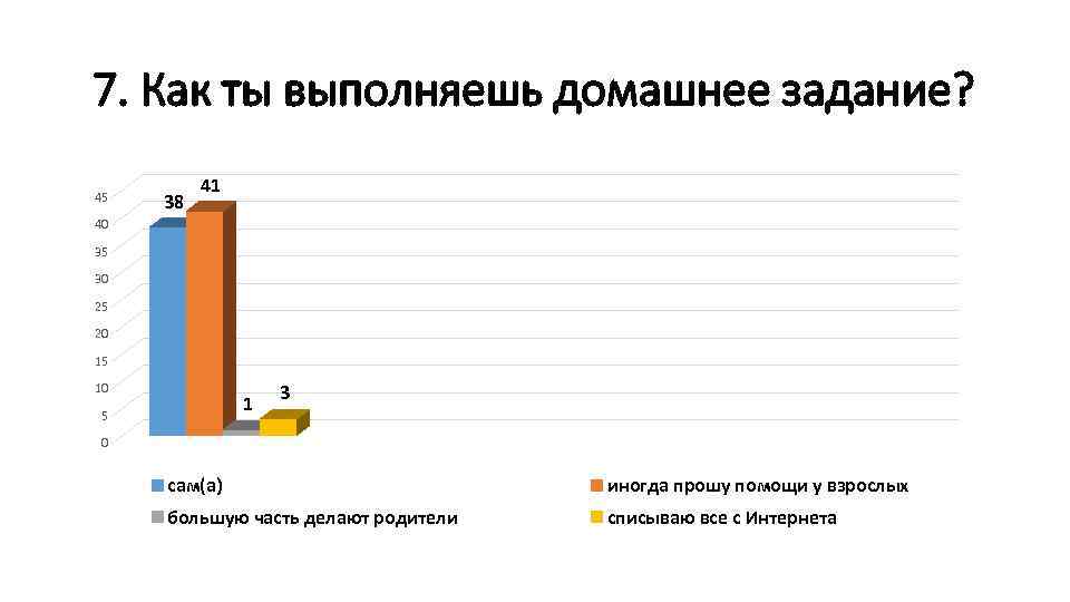 7. Как ты выполняешь домашнее задание? 45 38 41 40 35 30 25 20