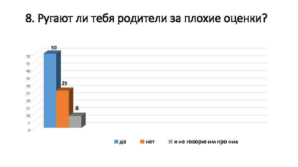 Оценка хотя