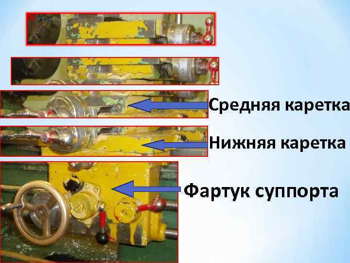 Средняя каретка Нижняя каретка Фартук суппорта 