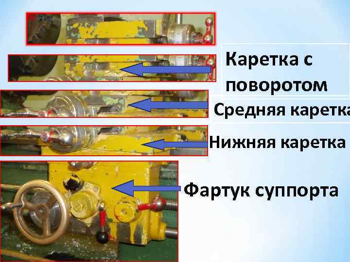 Каретка с поворотом Средняя каретка Нижняя каретка Фартук суппорта 