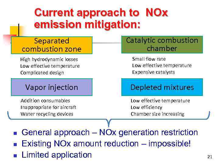 Current approach to NOx emission mitigation: Separated combustion zone High hydrodynamic losses Low effective