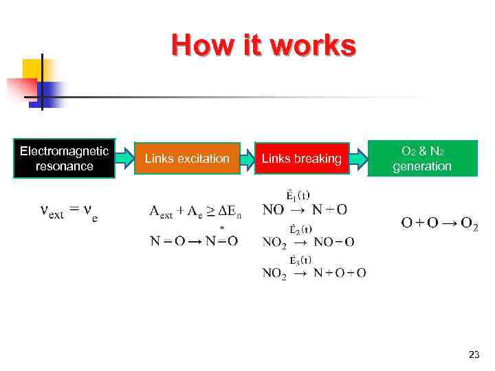 How it works Electromagnetic resonance Links excitation Links breaking O 2 & N 2