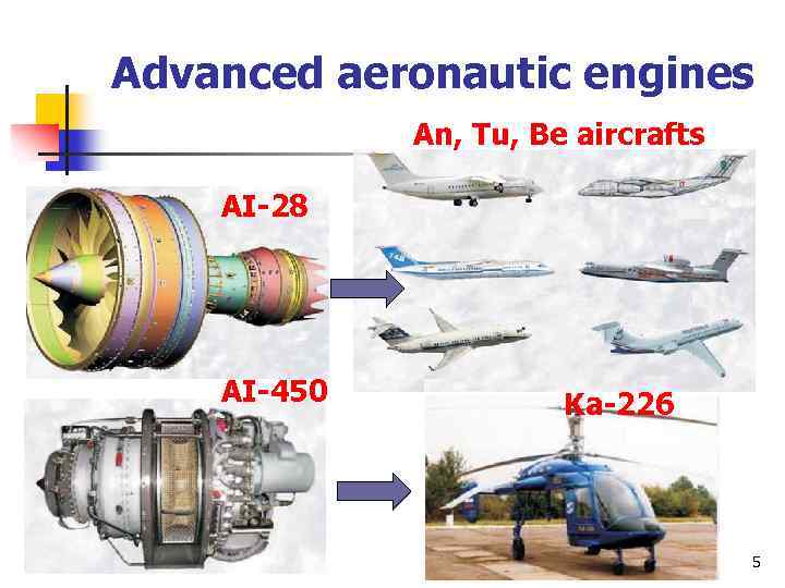 Advanced aeronautic engines An, Tu, Be aircrafts AI-28 AI-450 Ka-226 5 