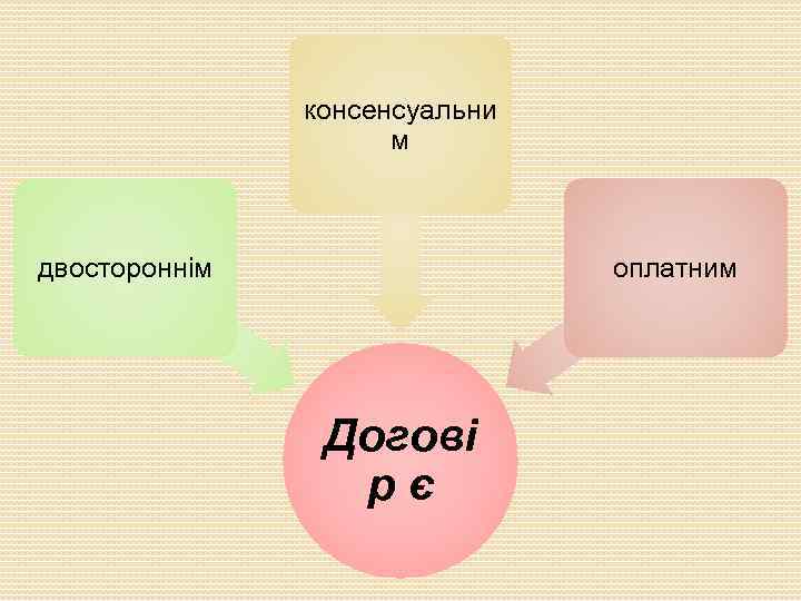 консенсуальни м двостороннім оплатним Догові рє 