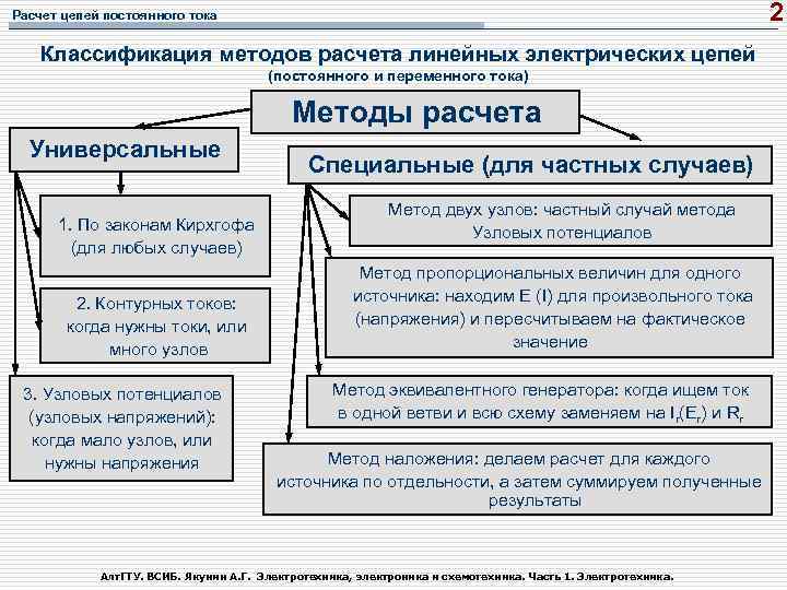 Лабораторная работа: Расчет линейных цепей постоянного тока