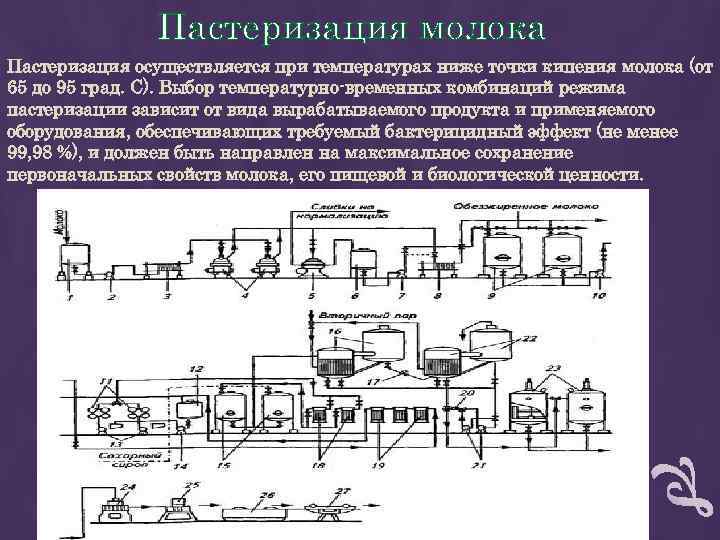 Технология производства молока