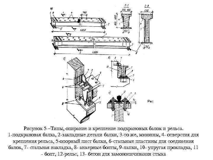 Рисунок 5 –Типы, опирание и крепление подкрановых балок и рельса. 1 подкрановая балка, 2