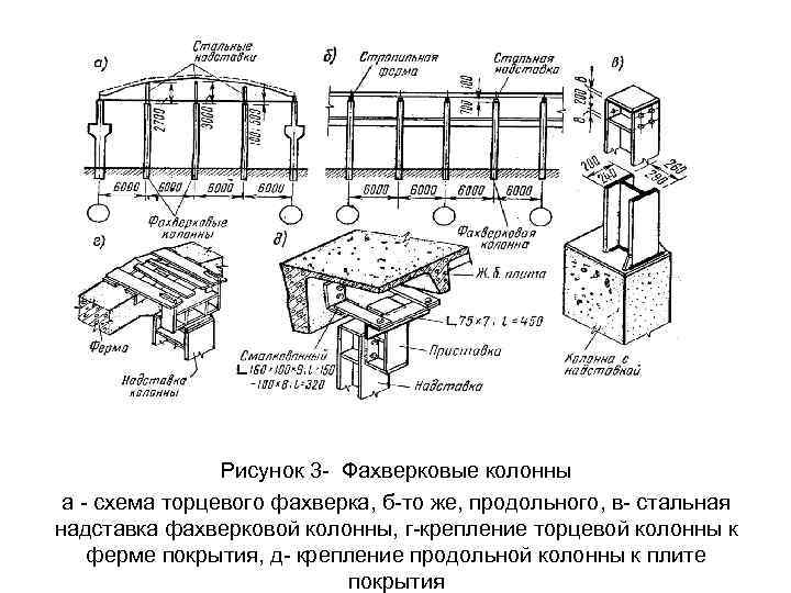 Рисунок 3 Фахверковые колонны а схема торцевого фахверка, б то же, продольного, в