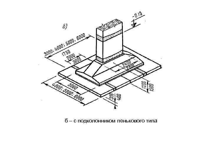 б – с подколонником пенькового типа 