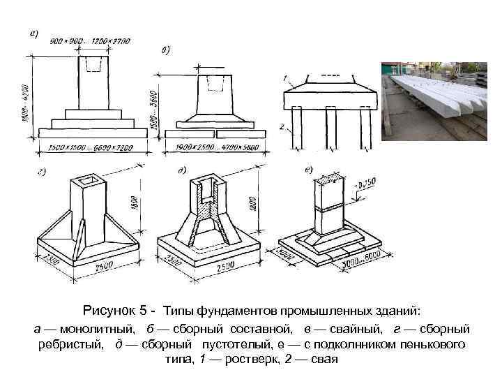  Рисунок 5 Типы фундаментов промышленных зданий: а — монолитный, б — сборный составной,