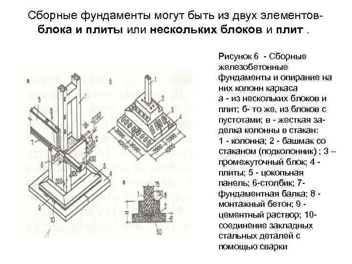 Сборные фундаменты могут быть из двух элементов блока и плиты или нескольких блоков и