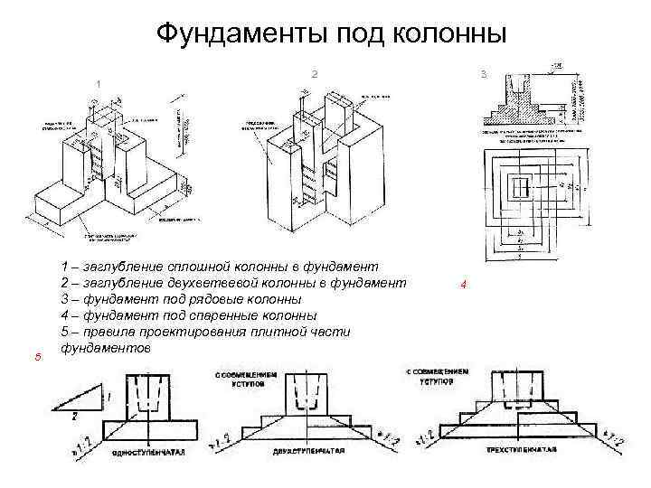  Фундаменты под колонны 1 5 2 1 – заглубление сплошной колонны в фундамент