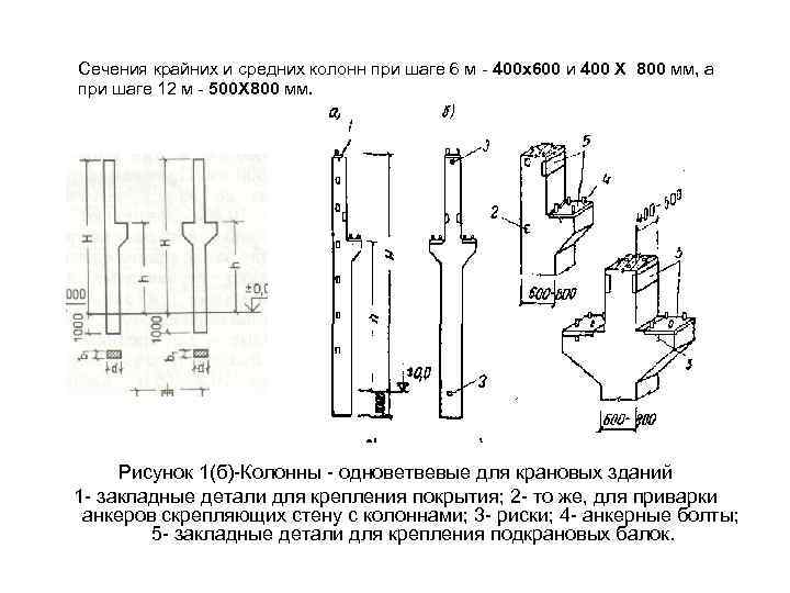 Чертежи из шерешевского