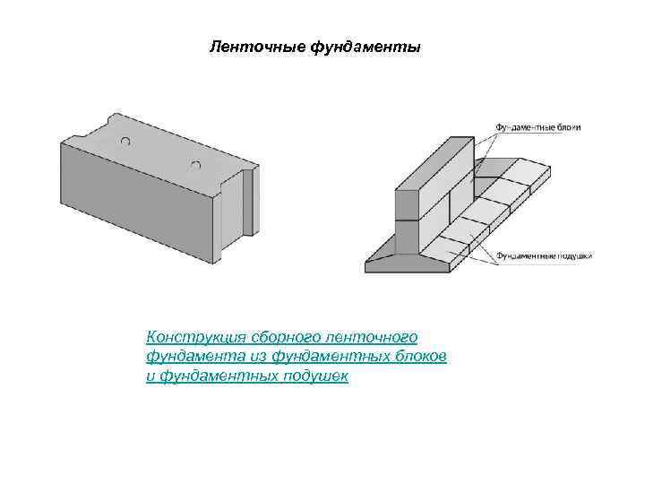 Ленточные фундаменты Конструкция сборного ленточного фундамента из фундаментных блоков и фундаментных подушек 