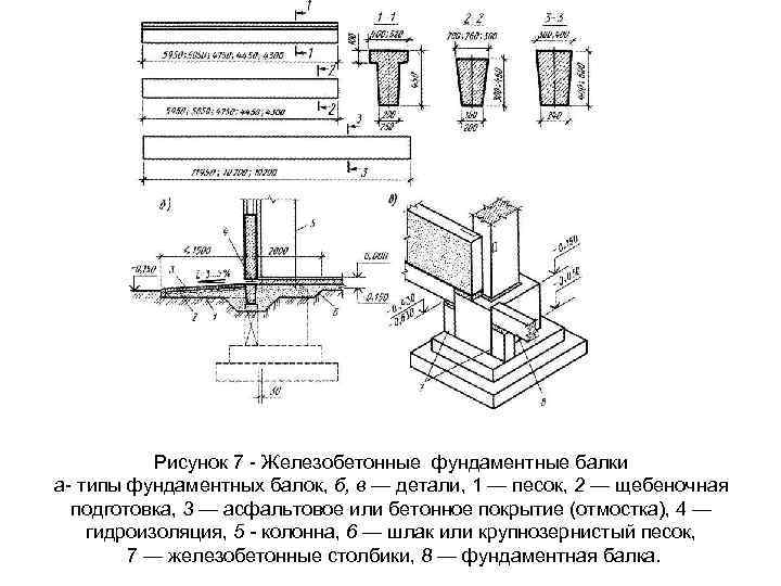 Рисунок 7 Железобетонные фундаментные балки а типы фундаментных балок, б, в — детали, 1