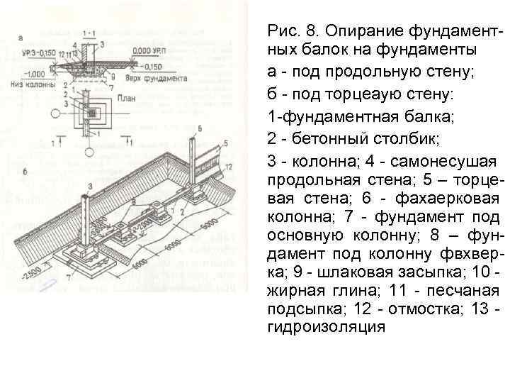 Рис. 8. Опирание фундамент ных балок на фундаменты а под продольную стену; б под