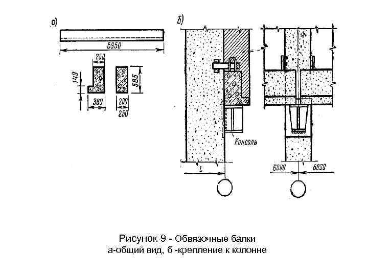 Рисунок 9 Обвязочные балки а общий вид, б крепление к колонне 