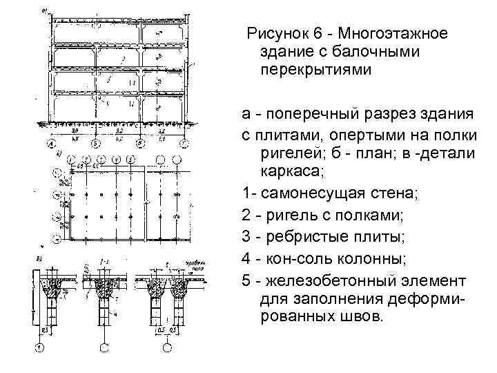  Рисунок 6 Многоэтажное здание с балочными перекрытиями а - поперечный разрез здания с