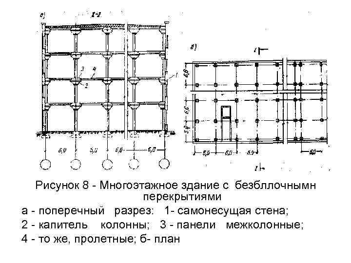 Рисунок 8 Многоэтажное здание с безбллочнымн перекрытиями а поперечный разрез: 1 самонесущая стена; 2