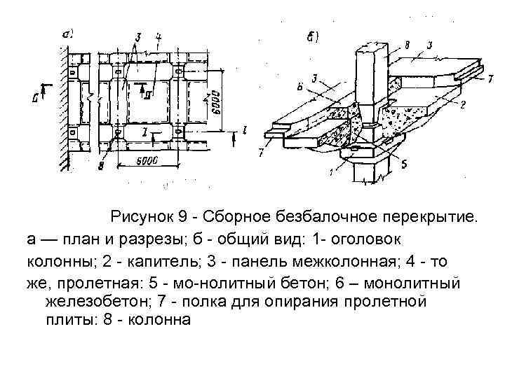 Рисунок 9 Сборное безбалочное перекрытие. а — план и разрезы; б общий вид: 1