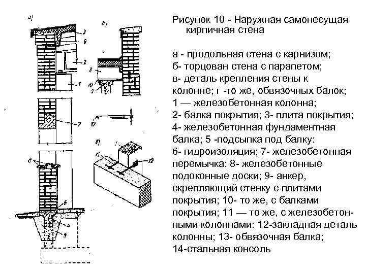 Рисунок 10 Наружная самонесущая кирпичная стена а продольная стена с карнизом; б торцован стена