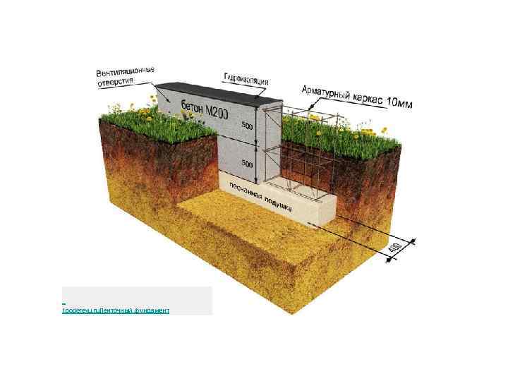  1 poderevu. ru. Ленточный фундамент 